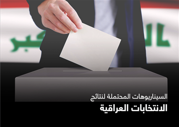 السيناريوهات المحتملة لنتائج الانتخابات العراقية