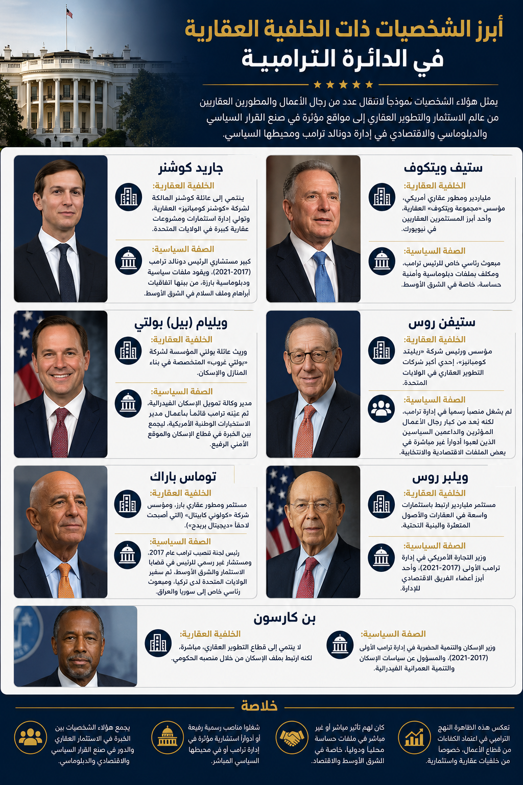 انفوجرافيك